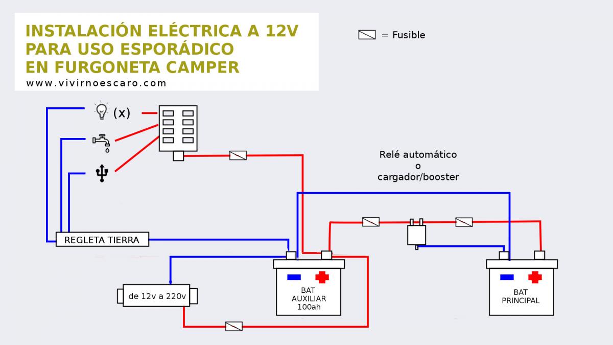 Esquema eléctrico básico a 12v para camper de uso esporádico